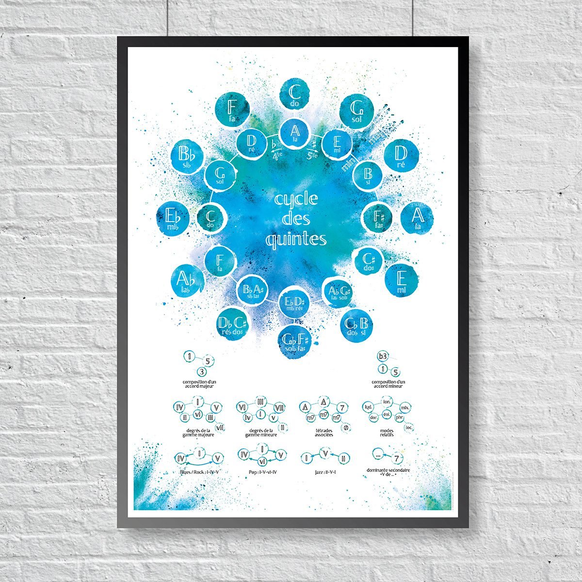 Poster “Cycle des Quintes”