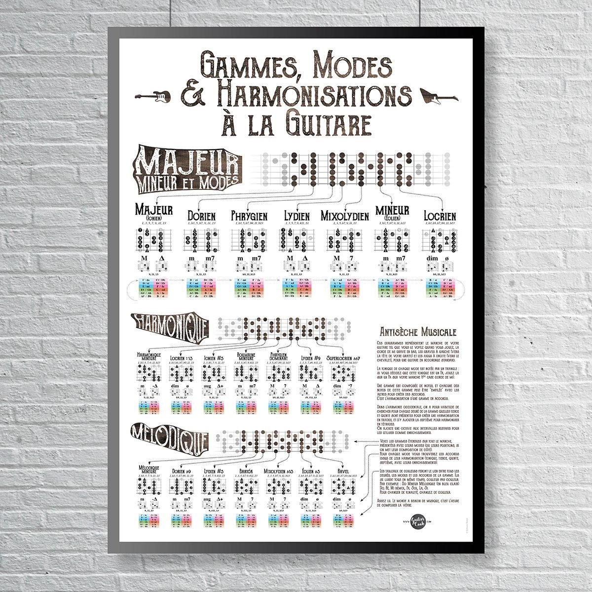 Poster “Gammes Modes et Harmonisations à la Guitare”